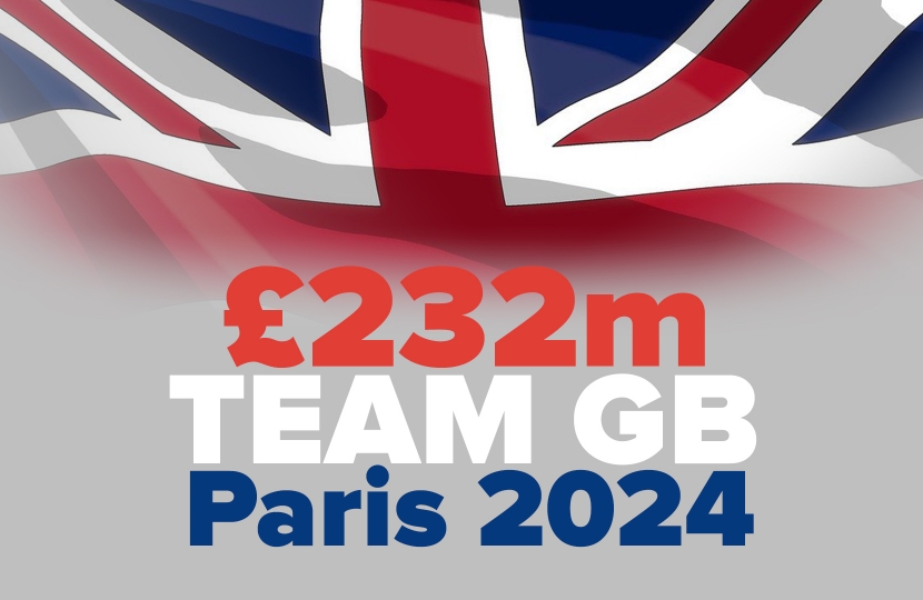 Team GB Funding