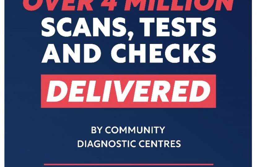 4 million scans, tests and checks delivered