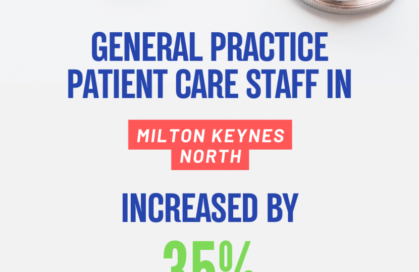 General Practice Patient Care Staff In Milton Keynes North increased by 35%