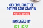 General Practice Patient Care Staff