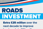 roads investment