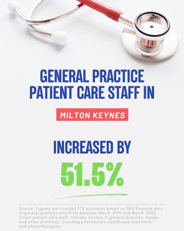 General Practice Patient Care Staff